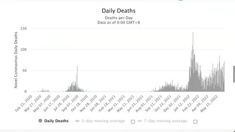 2022年6月17日 澳洲COVID-19的情況