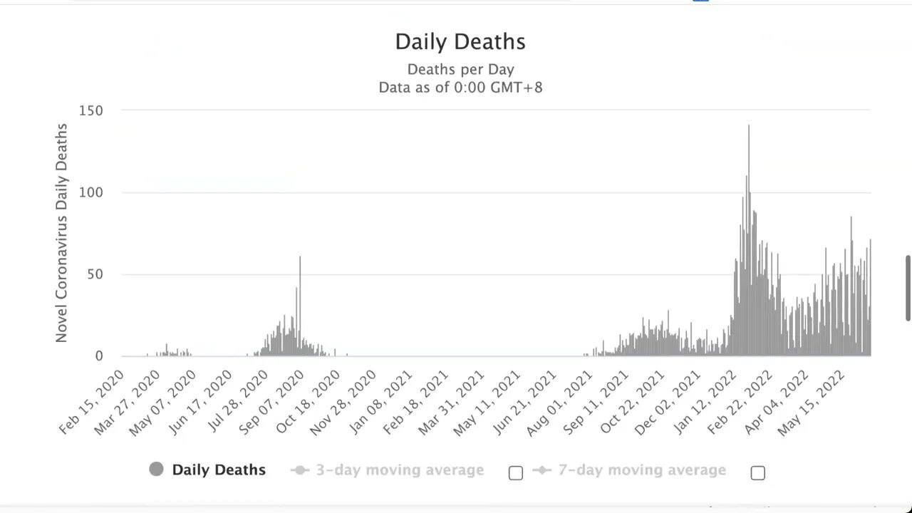 2022年6月17日 澳洲COVID-19的情況