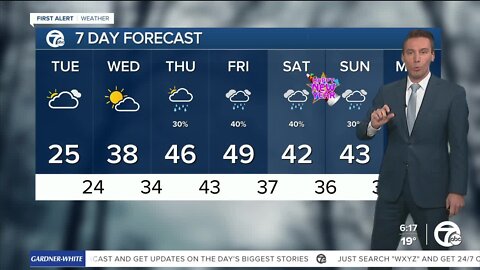 Detroit Weather: Still cold today, but warmer weather is on the way