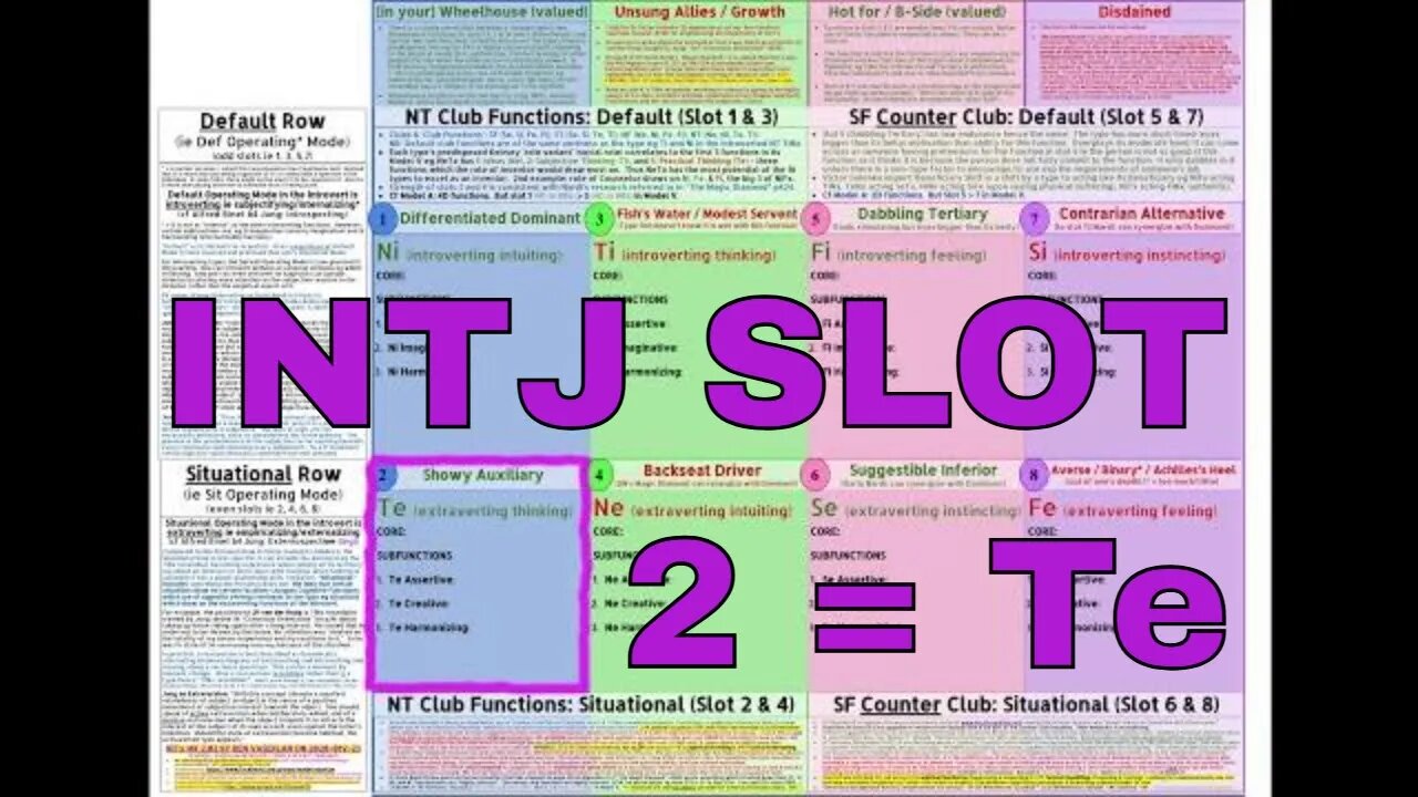 #Ni_Tx (INTJ ≊ SOCIONICS I.L.I.) Slot 2 = Te "Showy AUXILIARY" in #ModelVaserlan