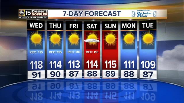It's just hot here, it's 119 in Phoenix!