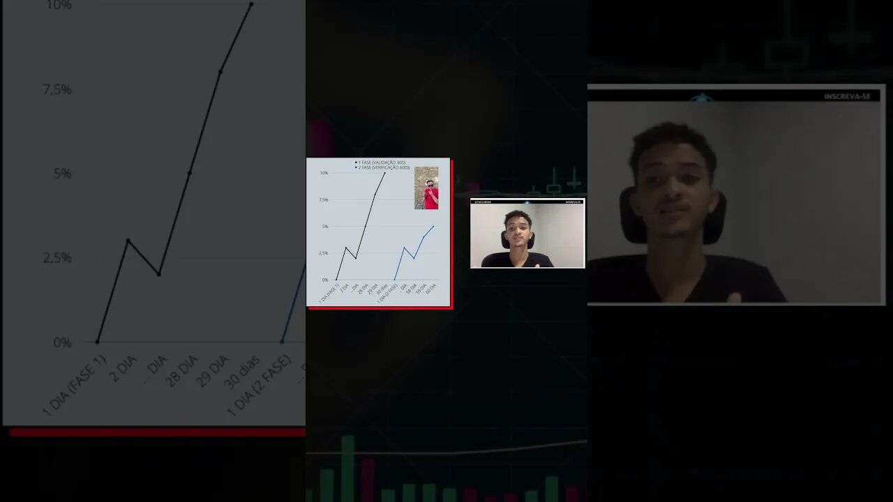 Qual a Melhor Mesa Proprietária de Forex? FTMO ou My Forex Funds #forex