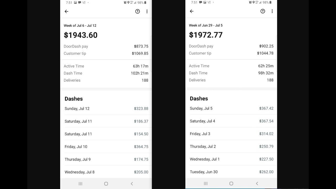 Mr.Flex DoorDash $3,916 Two Weeks