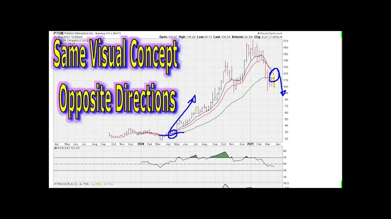 Same Visual Concept Opposite Directions - #1364