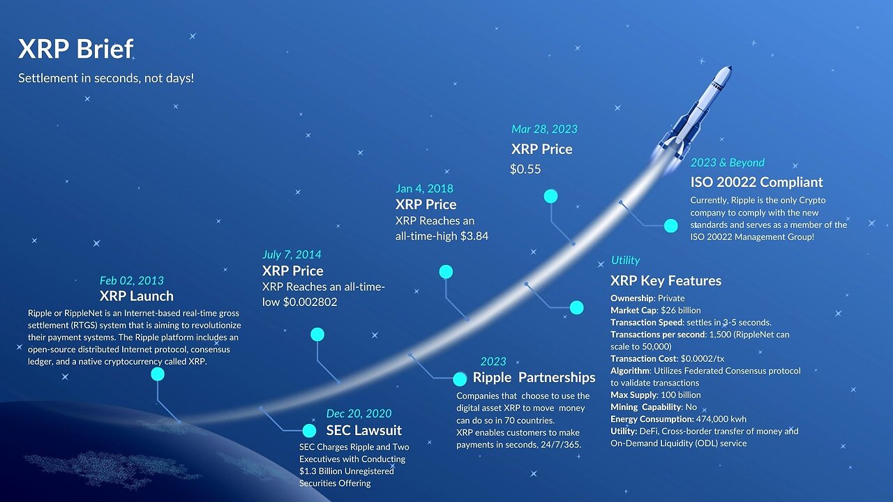 Crypto Alert! XRP Roadmap 2023 and Beyond