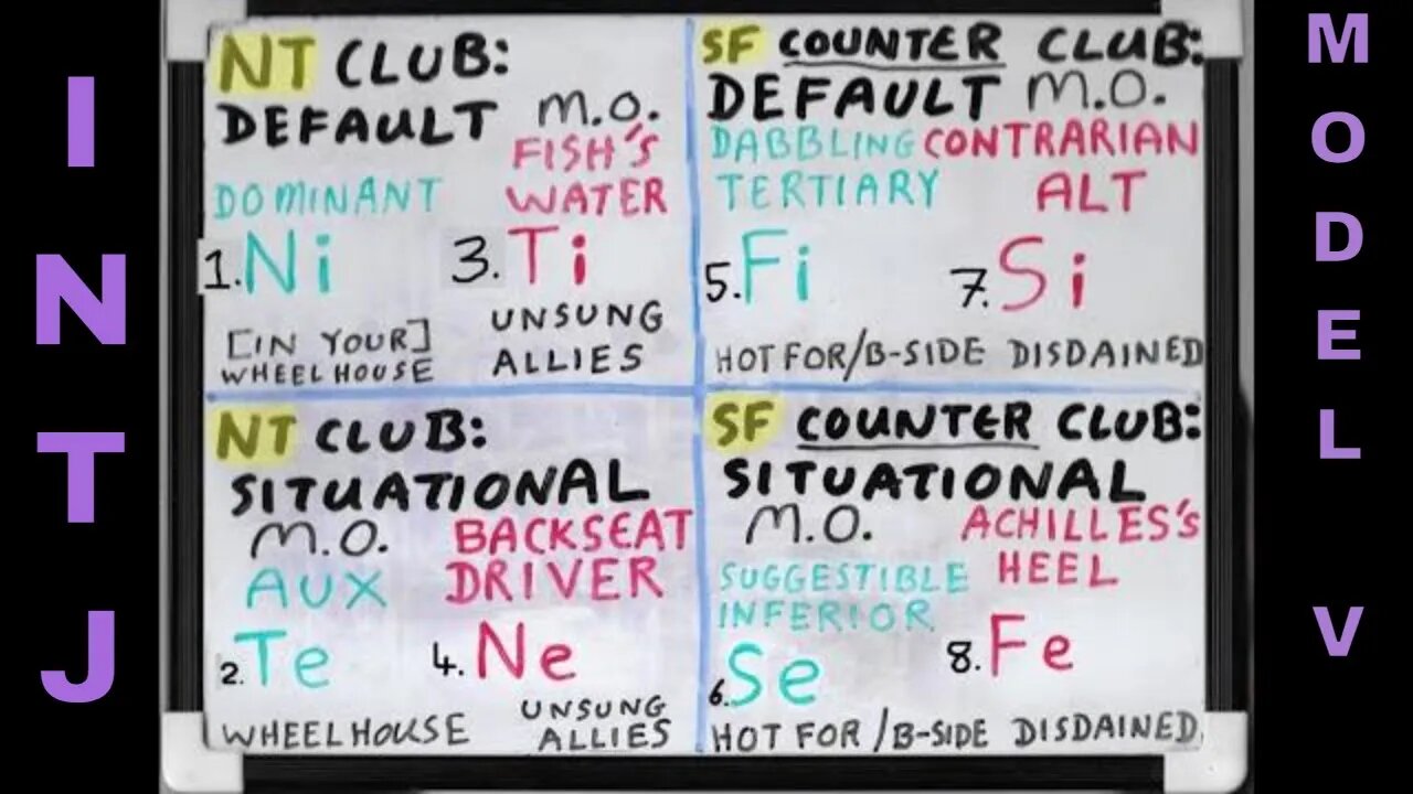 #Ni_Tx (INTJ ≊ SOCIONICS I.L.I.) SHADOW Functions Whiteboard #ModelVaserlan #JungianSubfunctions