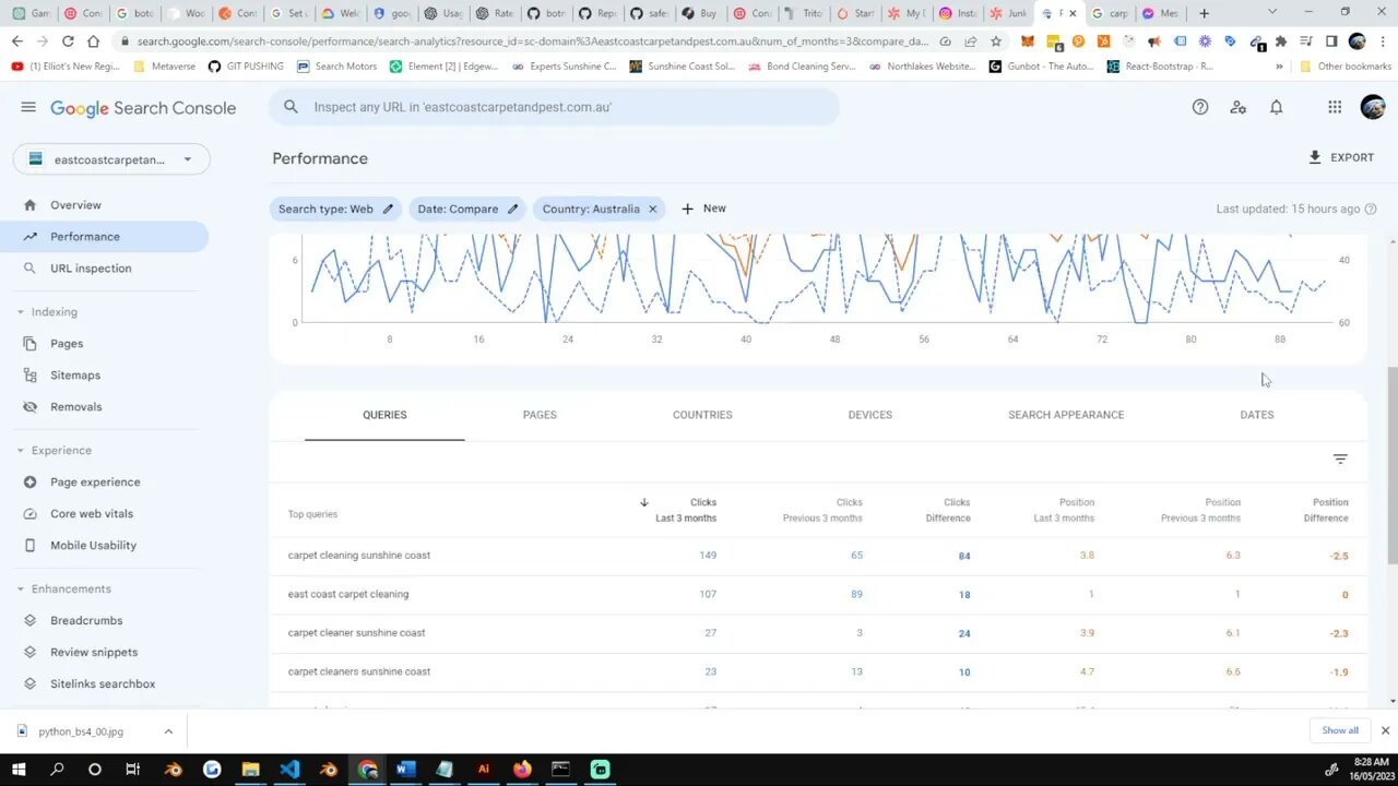 seo for small business websites cost Australia