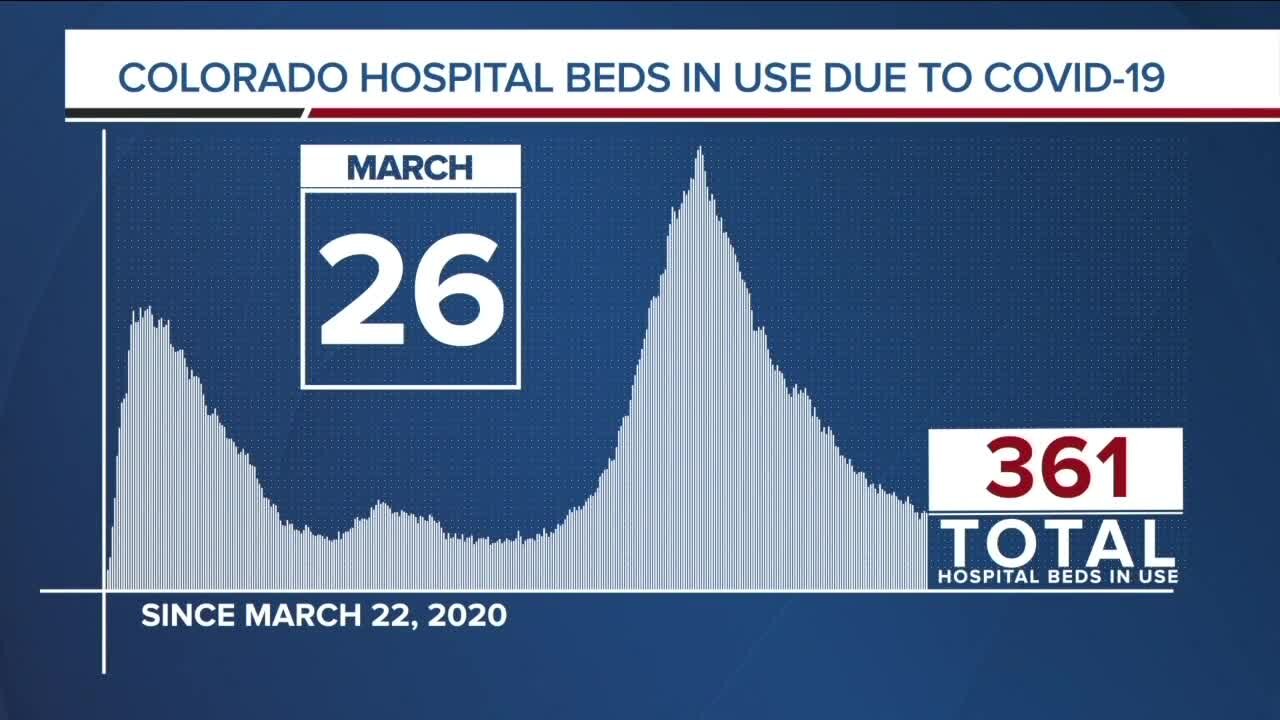 GRAPH: COVID-19 numbers as of March 26, 2021