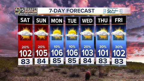 Storm chances continue into the weekend for the Valley