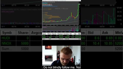 Trader makes $9k $NNOX On FDA Clearance. #shorts
