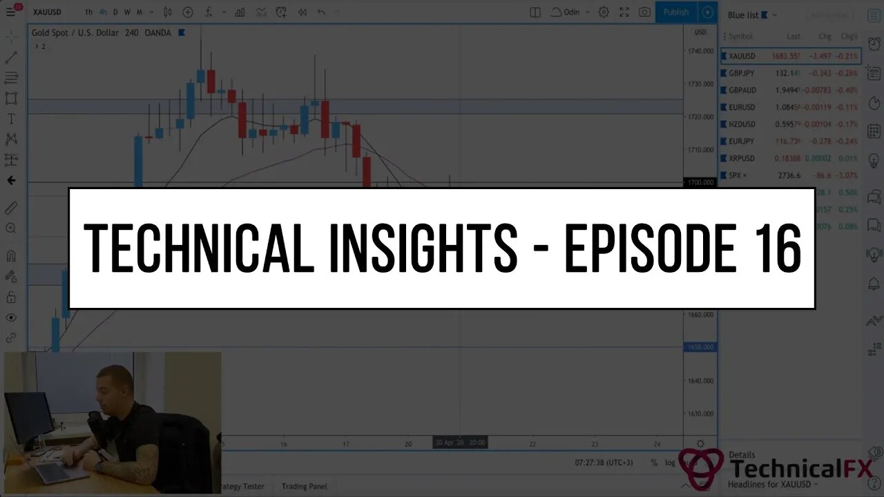 Forex Market Technical Insights - Episode 16