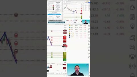 The Trading Week In 3D 🛎️ #marketcommentary by #tradewithufos