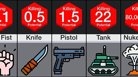 Comparison: Weapon Power