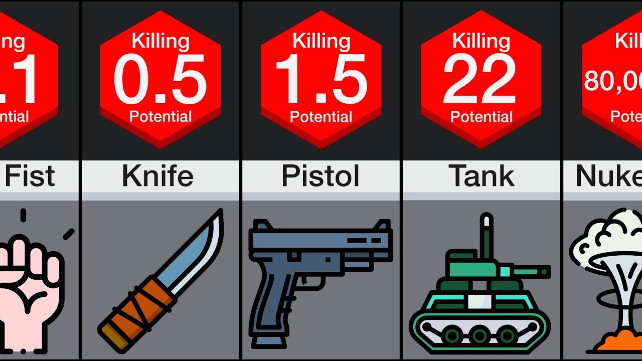 Comparison: Weapon Power