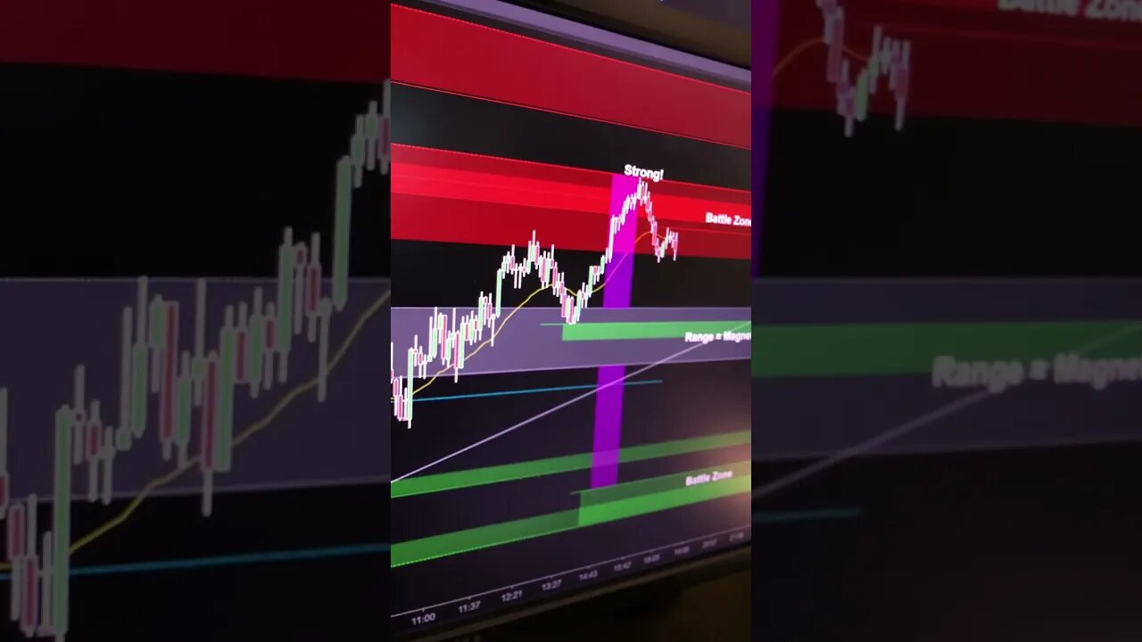 EMINI/SPY buyers have control but you know sellers will be looking for a failure to short the highs!