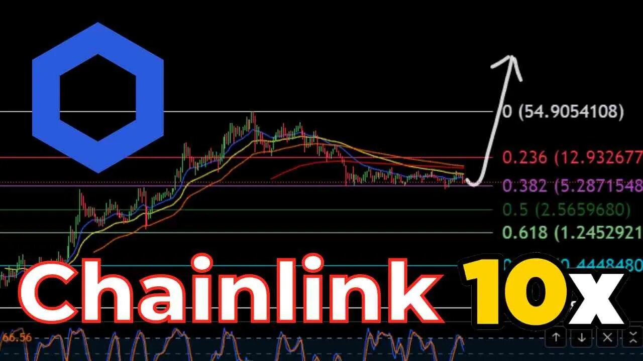 Chainlink is macro BULLISH! 10X or higher?? Daily Analysis Update 2023 Crypro