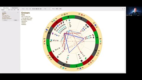 Eminem Astrology