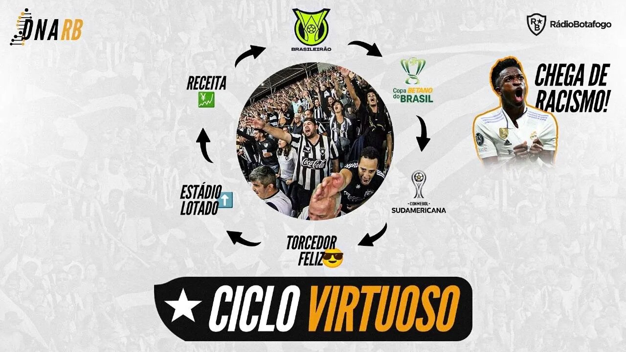 DNA RB - CICLO VIRTUOSOSO, TORCEDOR FELIZ! #FORÇAVINIJR