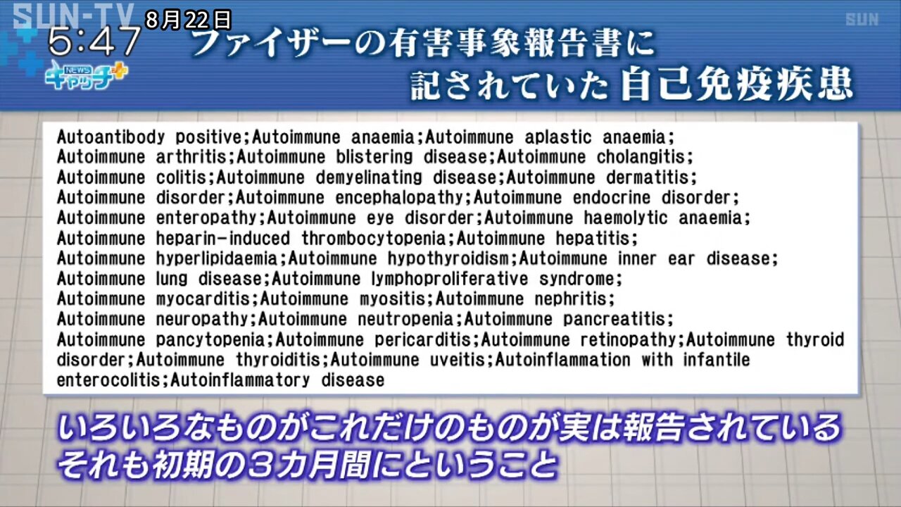 サンテレビニュース(2022年8月22日)_ワクチン後遺症 ファイザー社の有害事象報告書と国内の症例報告