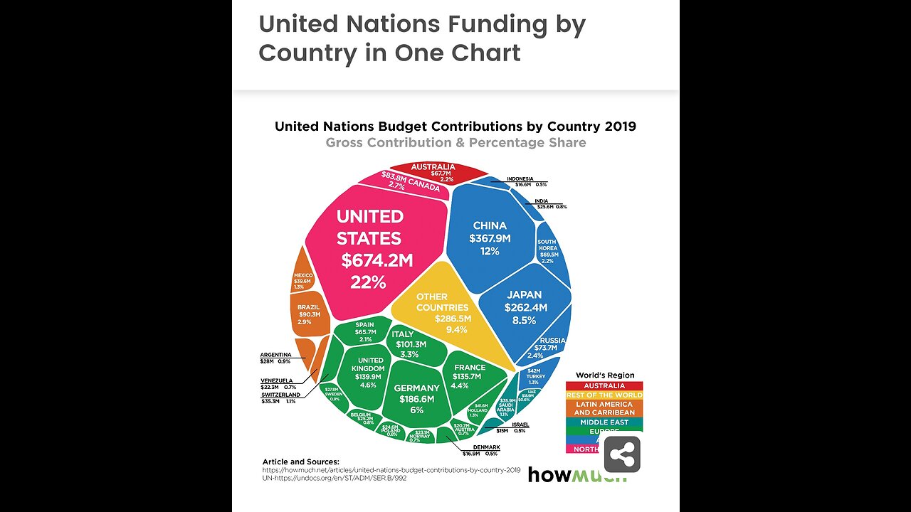 Most Corrupt Organization in the World