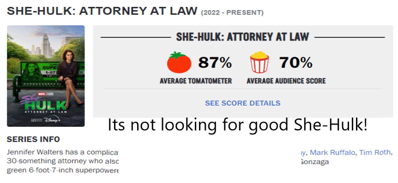 She-Hulk is a Woke Disaster!