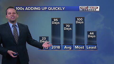 13 First Alert Midday Forecast July 8, 2019