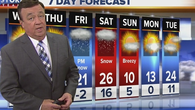 Tuesday Evening Facebook Forecast