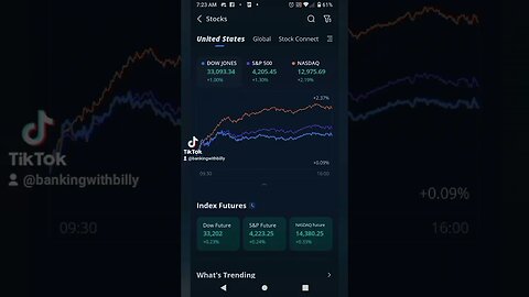 KNOW WHEN TO BUY AND SELL STOCKS