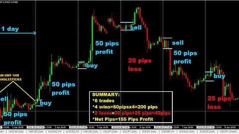 We Trade Waves - ULTIMATE TRADING STRATEGY, RM, MM, TM