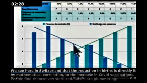 (Fran _ Eng SUBS) Vaccination: HAUSSE