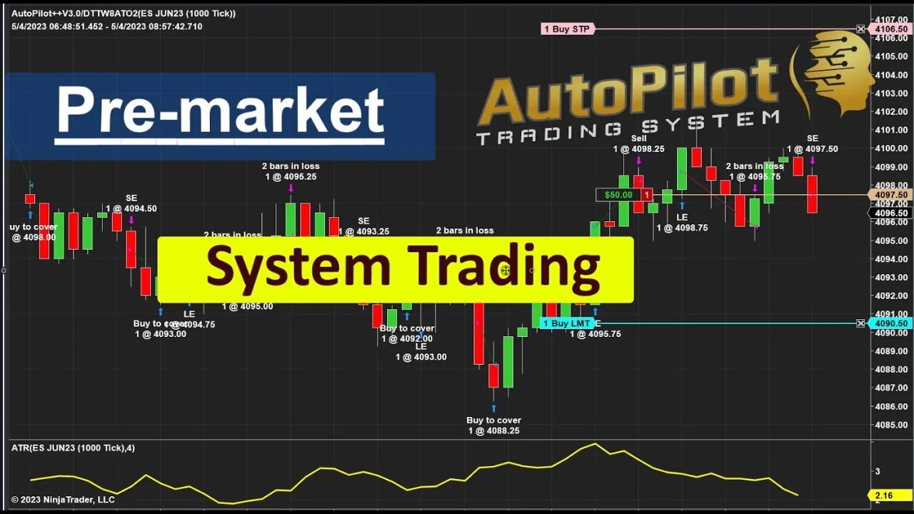 Pre-market Algo Trading - ⚜️