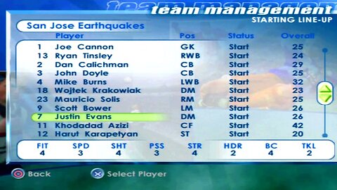 FIFA 2001 San Jose Earthquakes Overall Player Ratings