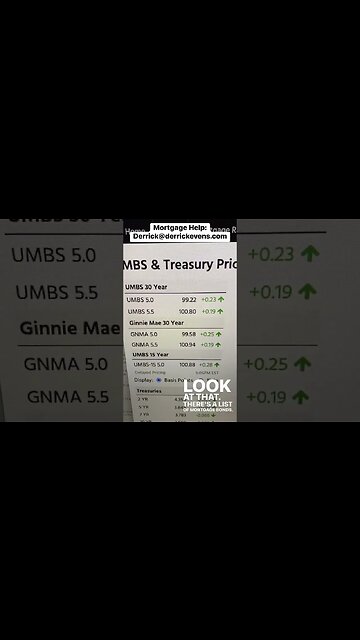 #mortgagerates down today even after #fed minutes say higher rates for “some time” #mortgagebroker