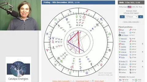 IT'S THE SUN! Thoughts and perspectives on solar weather, astrology and the Great Awakening