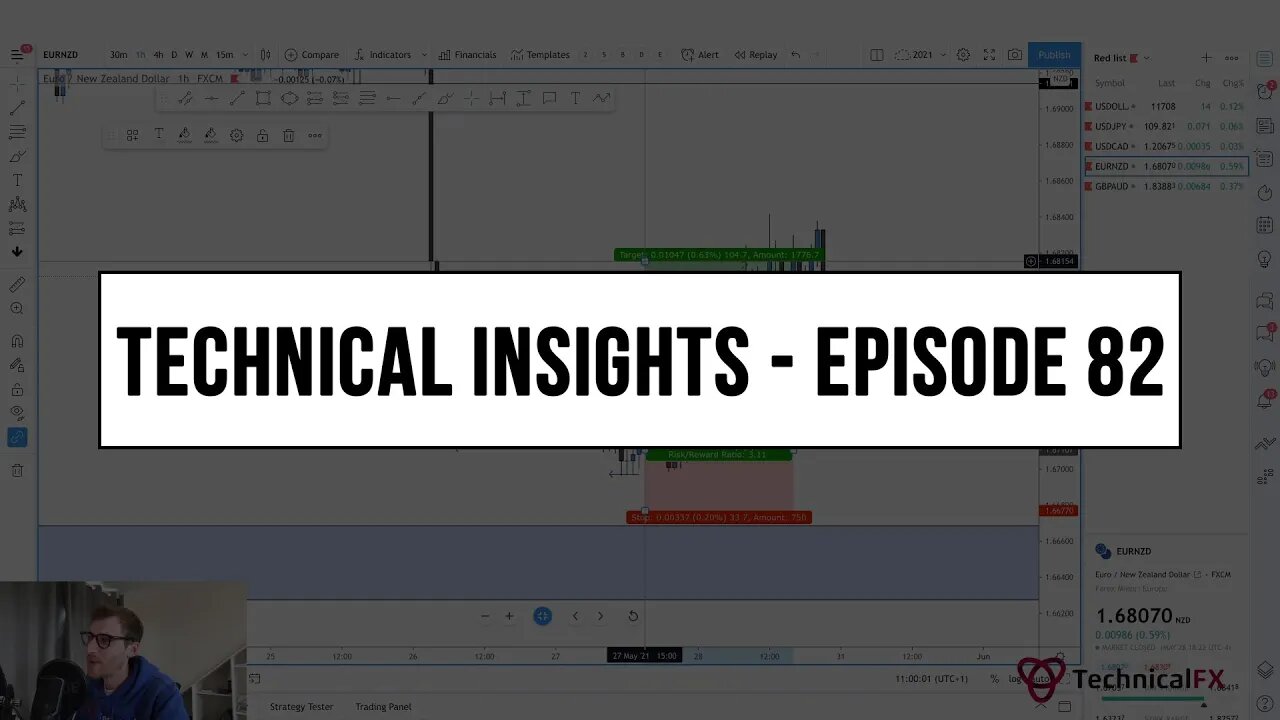 Forex Market Technical Insights - Episode 82