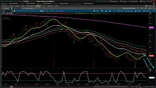 SP500 Update 10 20 2022 Out Again The Whipsaws continue