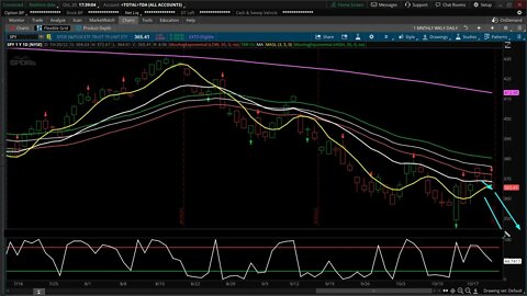 SP500 Update 10 20 2022 Out Again The Whipsaws continue