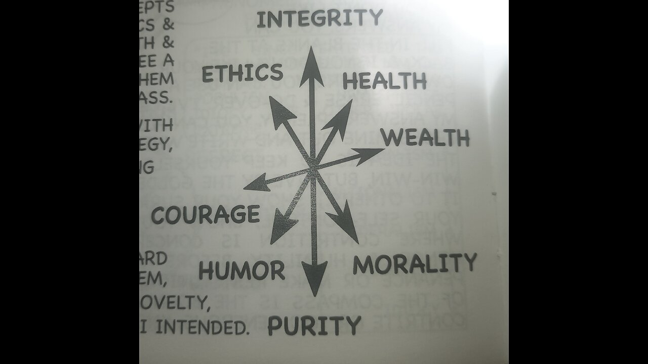 Political Centralization Spectrum