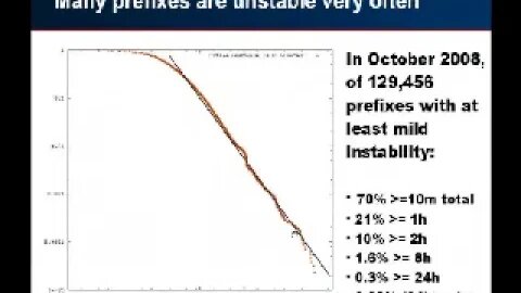 Practical Instability Scoring