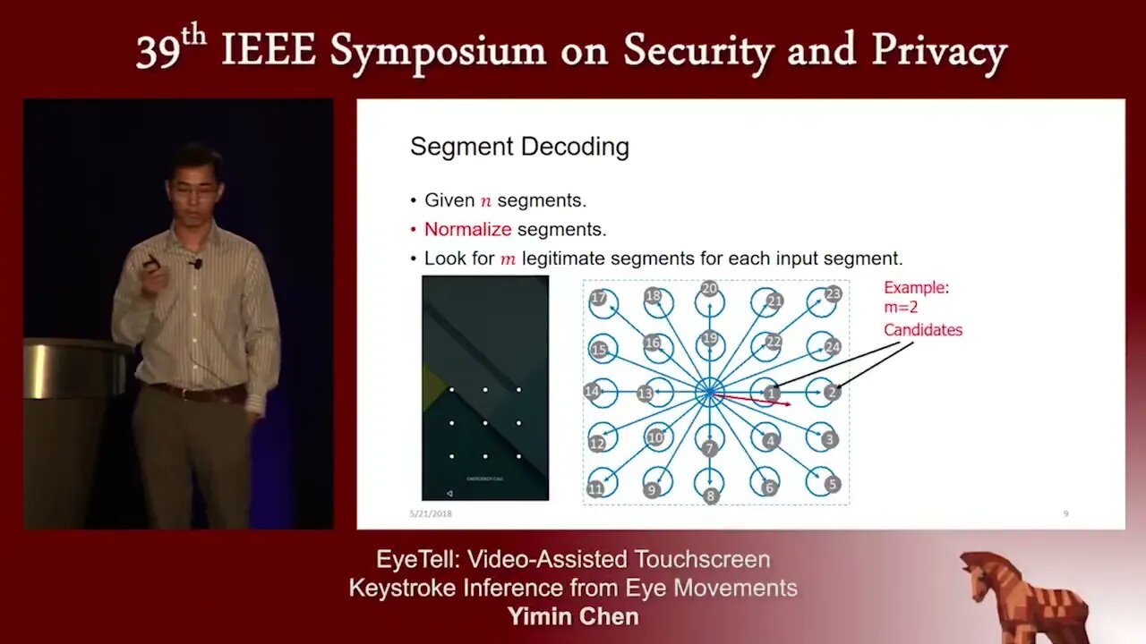 EyeTell Video Assisted Touchscreen Keystroke Inference from Eye Movements