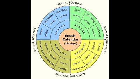 Enoch Calendar & The Hebrew New Year