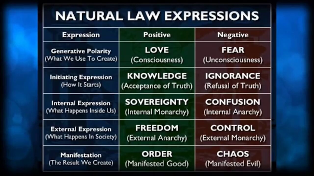 Mark Passio: Natural Law Seminar - FULL version