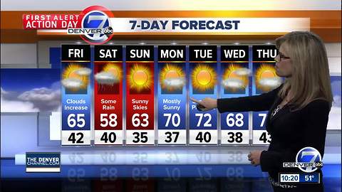 Cooler this weekend, but not too stormy