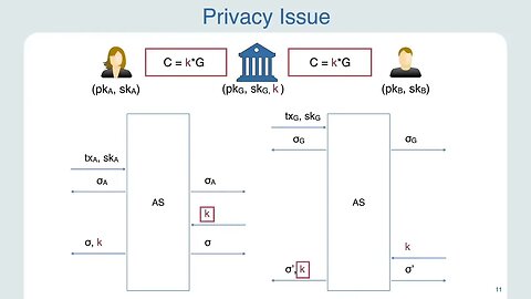 A2L Anonymous Atomic Locks for Scalability in Payment Channel Hubs