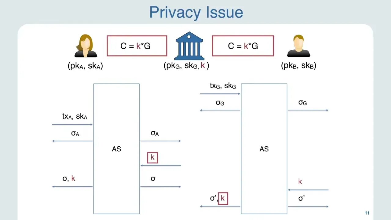 A2L Anonymous Atomic Locks for Scalability in Payment Channel Hubs