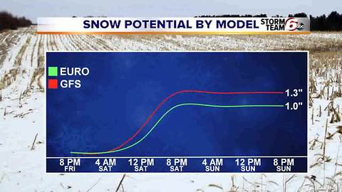 Accumulating snow possible this weekend