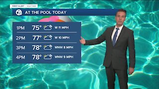 Metro Detroit Forecast: Improving weather for Labor Day