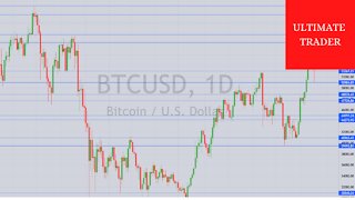 Bitcoin BTC Technical Analysis ETF Bullish?