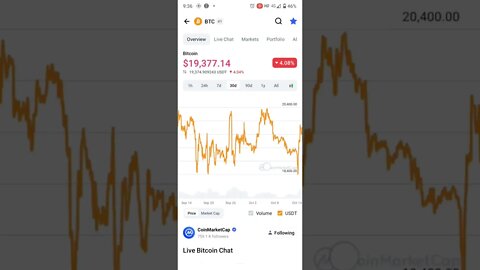 BITCOIN MARKET ANALYSIS BITCOIN MARKET NEWS #bitcoinnews #bitcoinpriceprediction #bitcoin #crypto