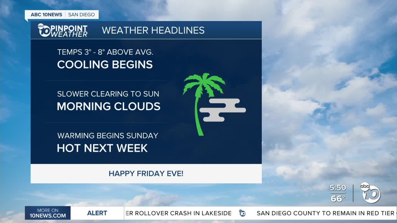 ABC 10News Pinpoint Weather with Meteorologist Megan Parry